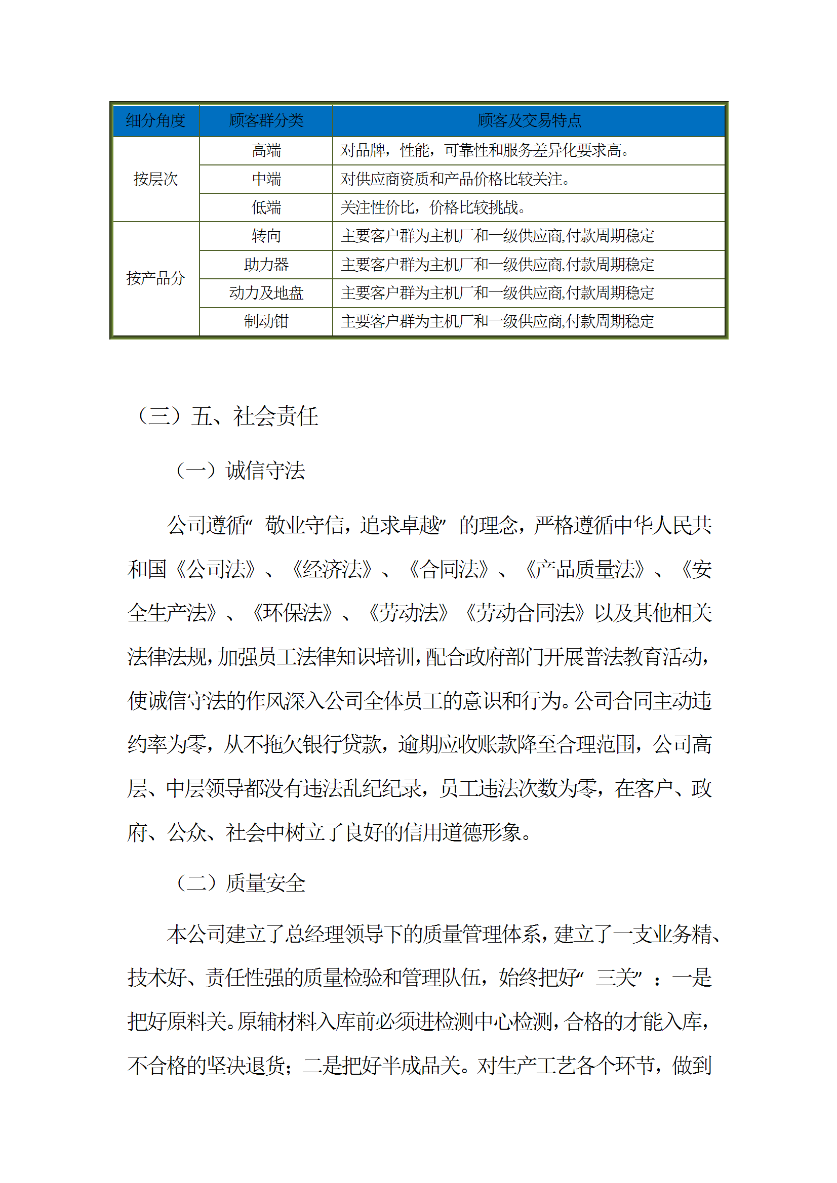 社會責任報告