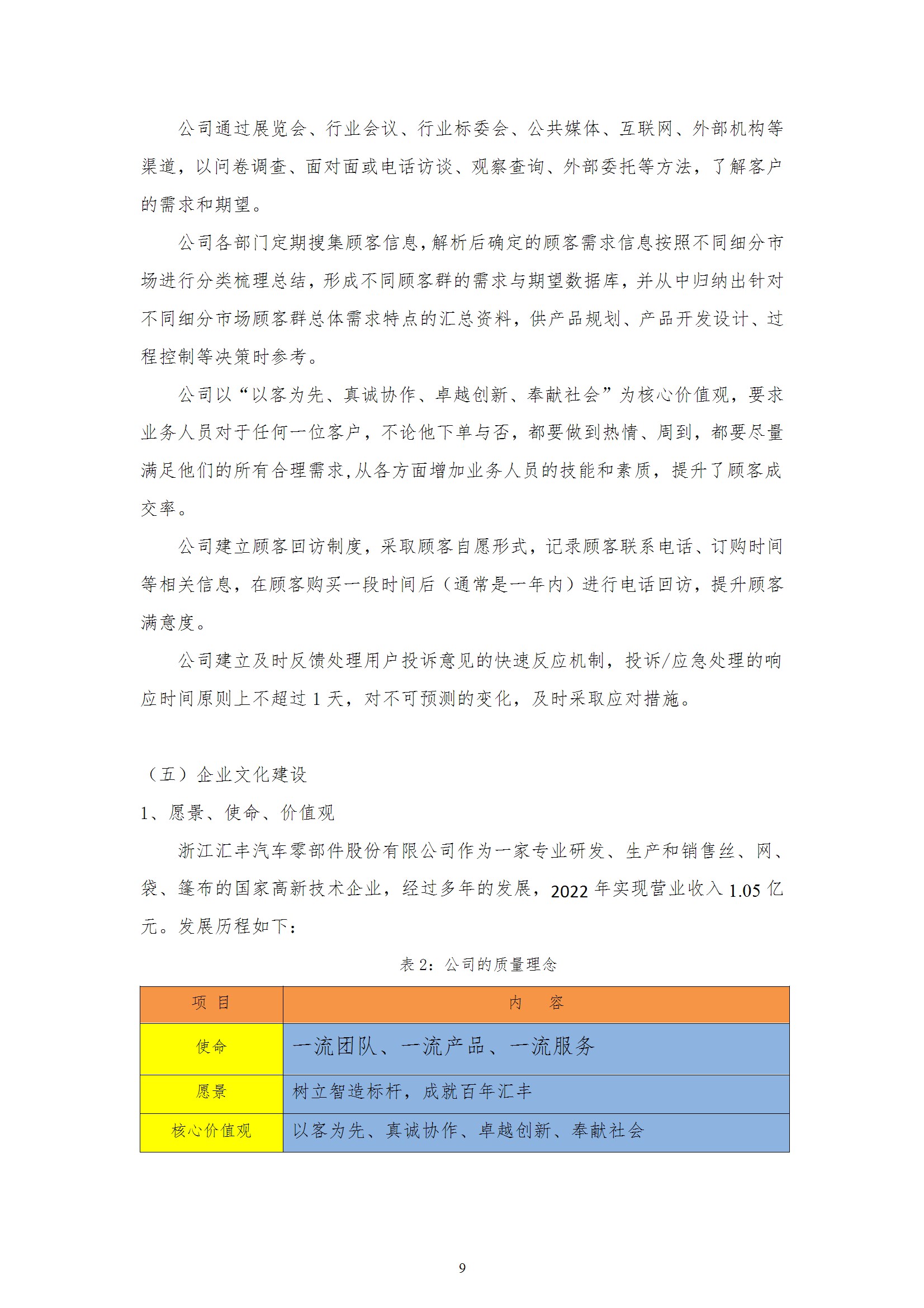 質量誠信報告
